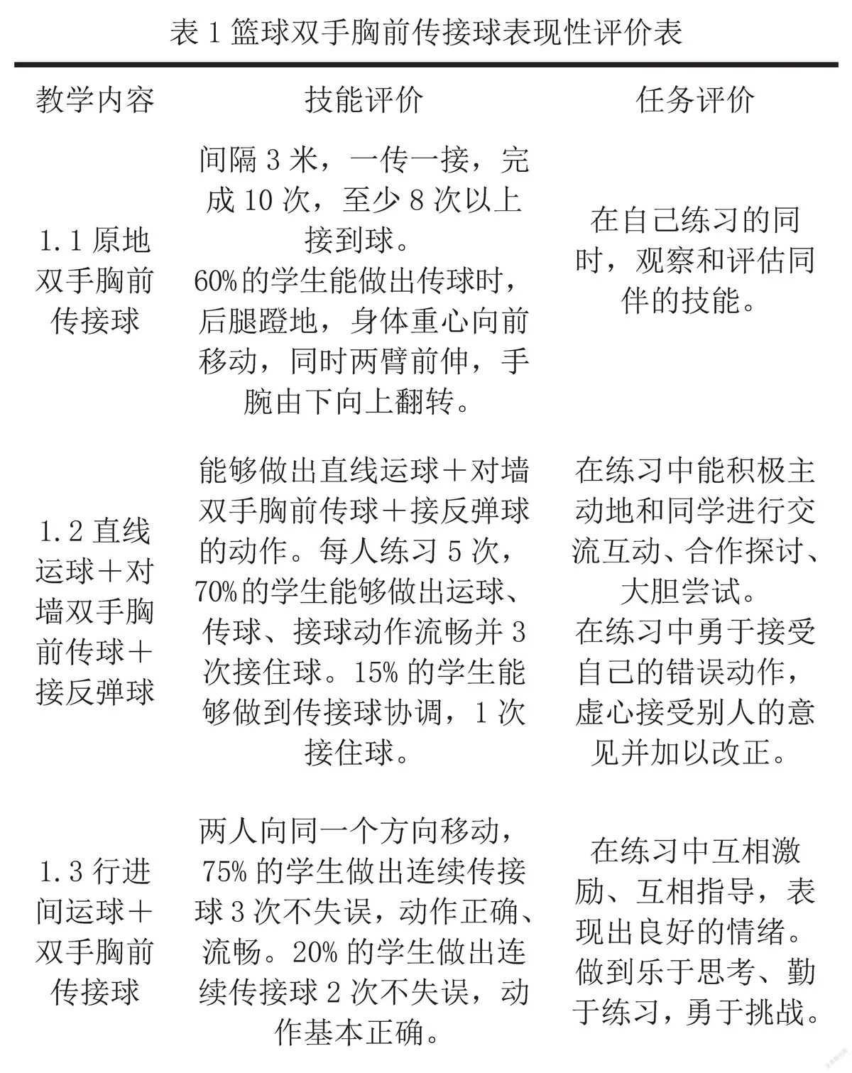如何通过快攻训练提高球员的速度和灵活性?_0